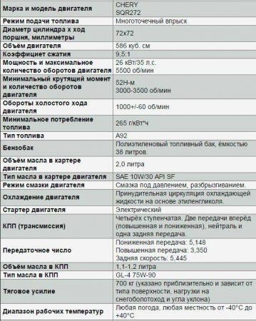 Обзор вездеходов на шинах низкого давления, отечественные и зарубежные модели
