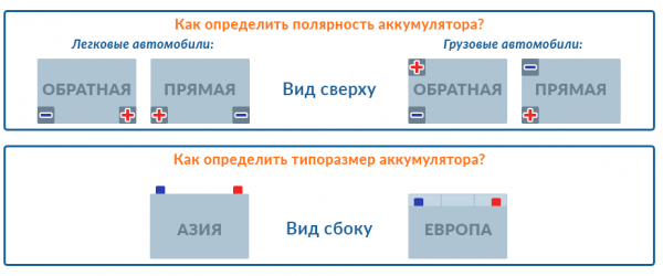 Онлайн-сервис по подбору аккумуляторов по марке авто