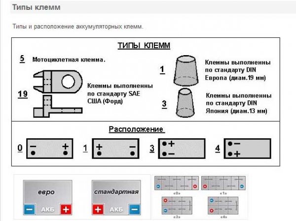 Онлайн-сервис по подбору аккумуляторов по марке авто