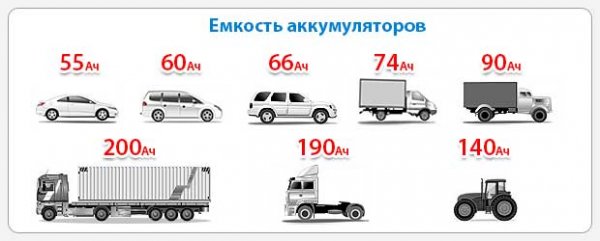 Онлайн-сервис по подбору аккумуляторов по марке авто