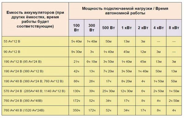 Онлайн-сервис по подбору аккумуляторов по марке авто