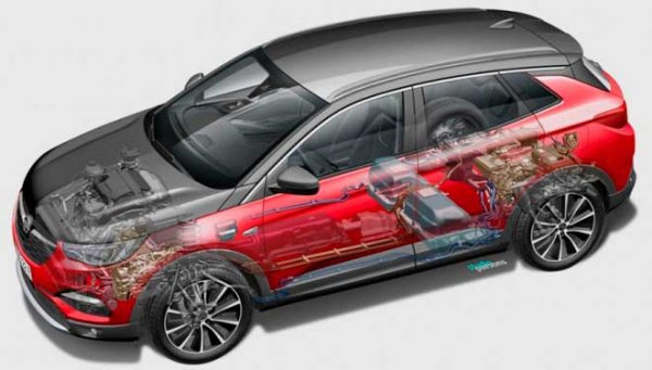 Opel представил новую гибридную версию Grandland X