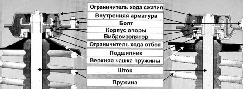 Опорные подшипники для задних и передних стоек Camry 40
