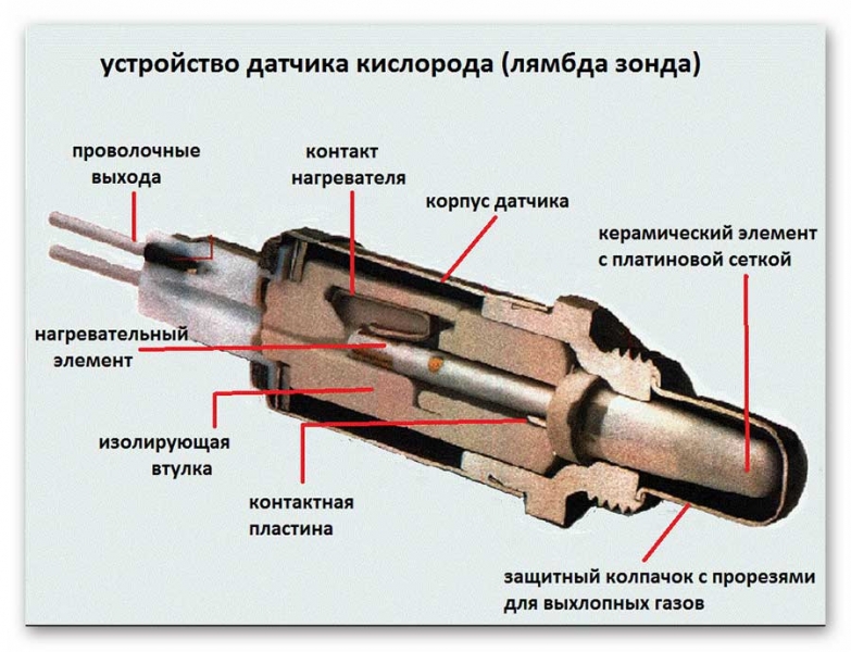 Ошибка p0420 / p0430 - причины, способы устранения