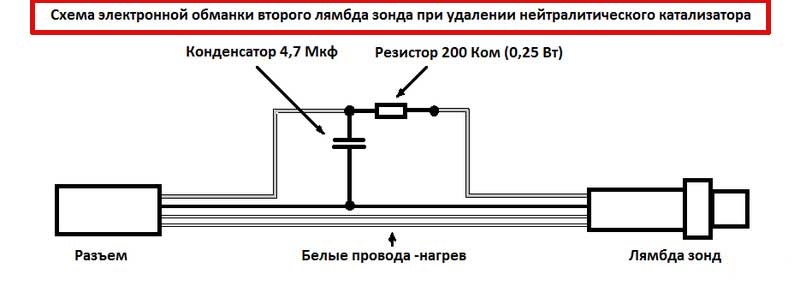 Ошибка p0420 / p0430 - причины, способы устранения