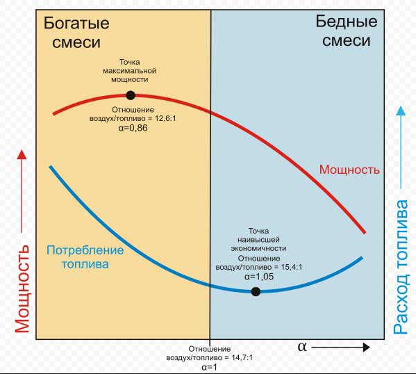 Ошибка p0420 / p0430 - причины, способы устранения