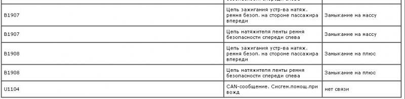Camry 40 Ошибки