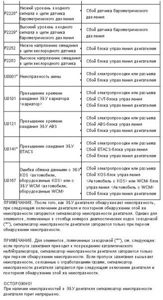 Ошибки Lancer X