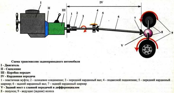 Основные неисправности трансмиссии автомобиля. Смотреть фото Основные неисправности трансмиссии автомобиля. Смотреть картинку Основные неисправности трансмиссии автомобиля. Картинка про Основные неисправности трансмиссии автомобиля. Фото Основные неисправности трансмиссии автомобиля