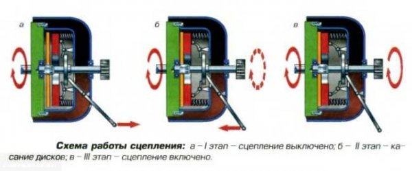 Основные неисправности трансмиссии автомобиля. Смотреть фото Основные неисправности трансмиссии автомобиля. Смотреть картинку Основные неисправности трансмиссии автомобиля. Картинка про Основные неисправности трансмиссии автомобиля. Фото Основные неисправности трансмиссии автомобиля