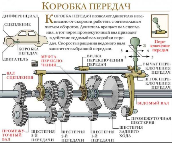 Основные неисправности трансмиссии автомобиля. Смотреть фото Основные неисправности трансмиссии автомобиля. Смотреть картинку Основные неисправности трансмиссии автомобиля. Картинка про Основные неисправности трансмиссии автомобиля. Фото Основные неисправности трансмиссии автомобиля