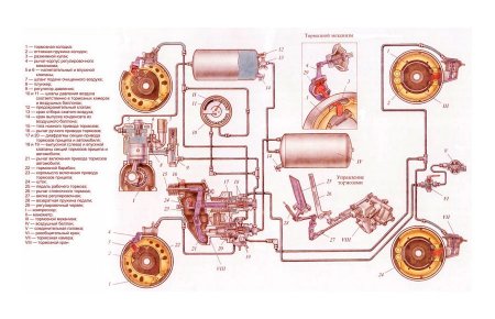 Особенности обслуживания тормозной системы автомобиля