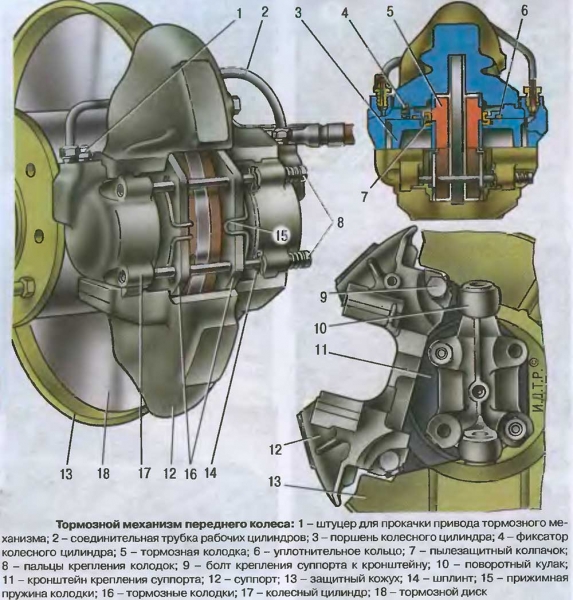 Особенности обслуживания тормозной системы автомобиля