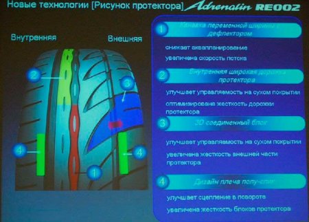 Особенности выбора протектора шины