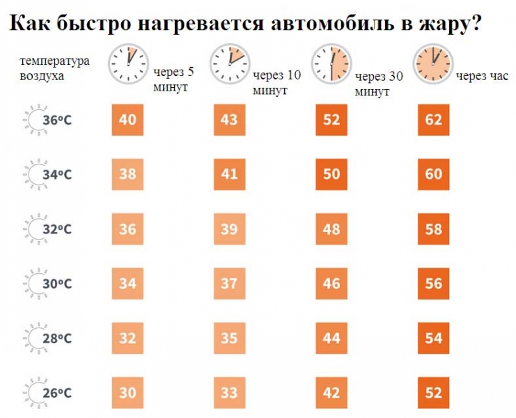 Печка на колесах или как правильно пользоваться кондиционером в жаркую погоду