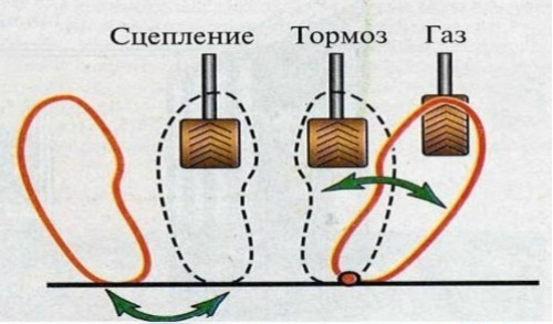 Педали в машине
