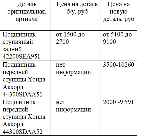 Передний и задний ступичный подшипник