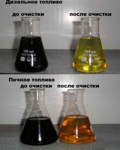 Плотность дизельного топлива, полезно знать