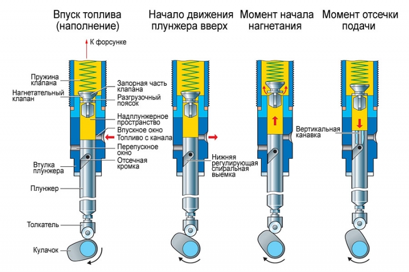Плунжерный насос