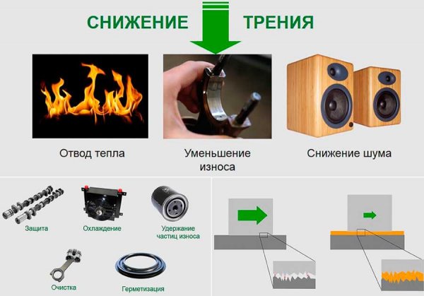 Почему моторное масло чернеет и опасно ли это?