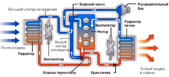 Почему перегревается двигатель и что делать, если перегревается