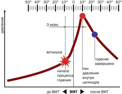 Зачем стрелять в глушитель, ища причину