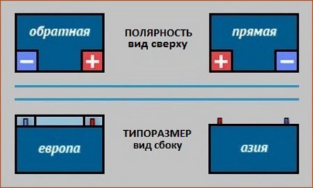 Подбор АКБ по марке авто, инструкция