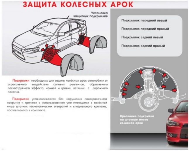 Подкрылки на Шевроле Круз