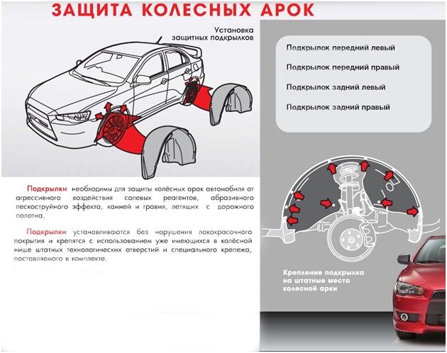 Подкрылки на Lancer 10