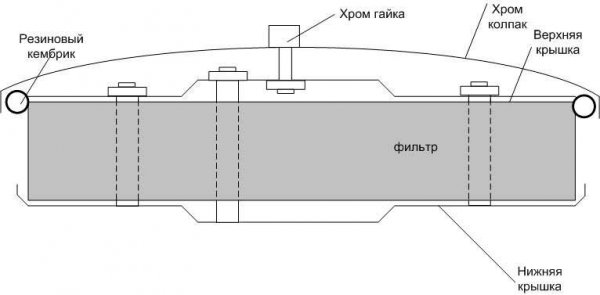 Подробная информация о фильтрах нулевого сопротивления