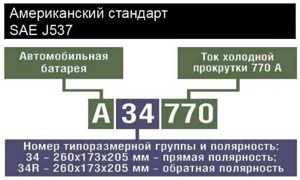 Подробно про пусковой ток аккумулятора