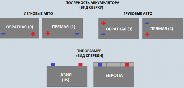 Подробно про пусковой ток аккумулятора