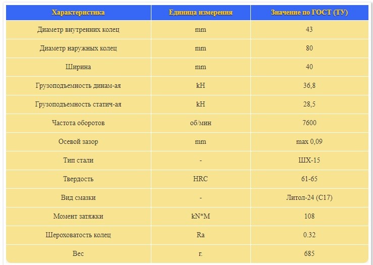 Подшипник ступицы передний на Lancer 10