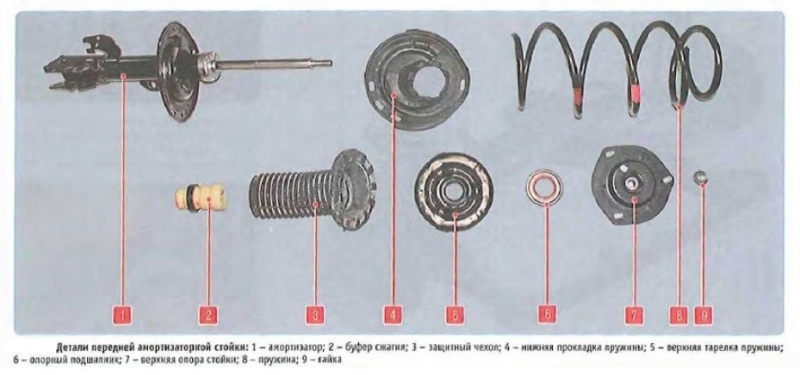 Подвеска Camry 40