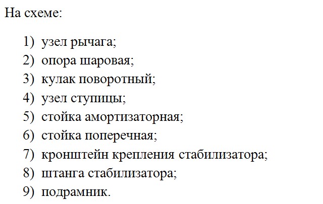 Подвеска Шевроле Лачетти
