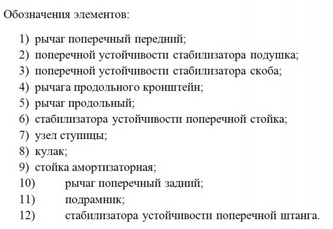 Подвеска Шевроле Лачетти