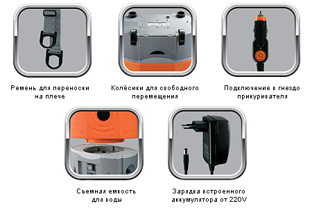 Поговорим о портативных автомойках 12В, какую выбрать