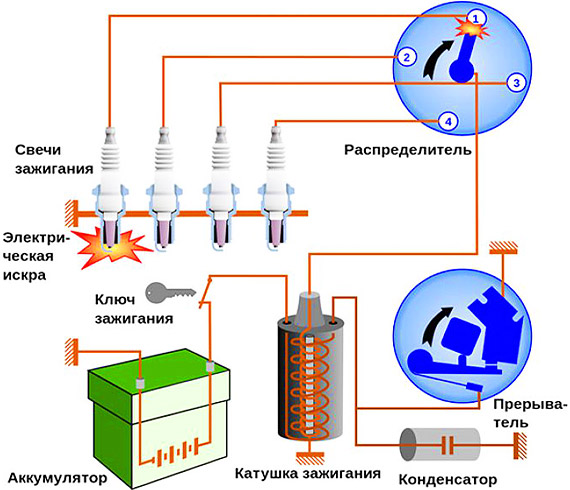 Устранение неисправностей системы зажигания