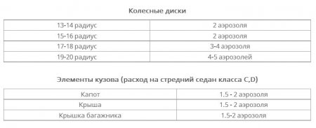 Покраска пластидипом, по мере необходимости, всех деталей