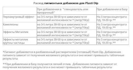 Покраска пластидипом, по мере необходимости, всех деталей