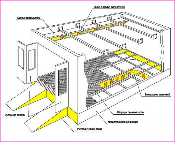 Покрасочная комната своими руками, особенности конструкции и этапы работ