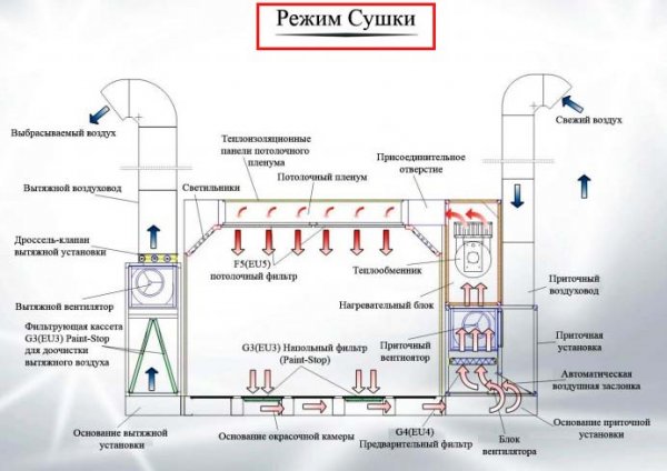 Устройство покрасочной камеры для мебели