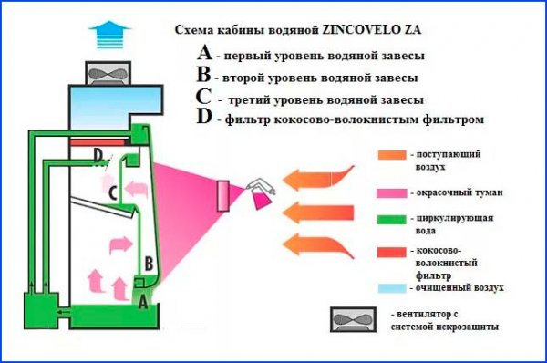 Покрасочная комната своими руками, особенности конструкции и этапы работ