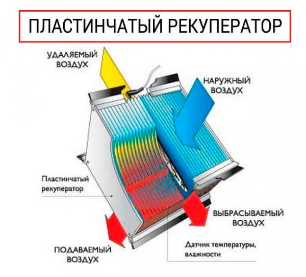 Покрасочная комната своими руками, особенности конструкции и этапы работ