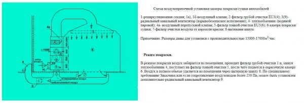 Покрасочная комната своими руками, особенности конструкции и этапы работ