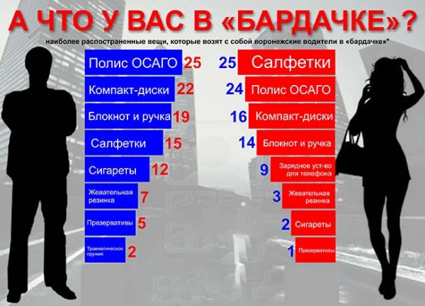 Полезные вещи, которые стоит положить в бардачок своего автомобиля