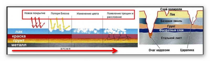 Полировка автомобиля своими руками в домашних условиях - подбор полиролей и инструментов, этапы работы