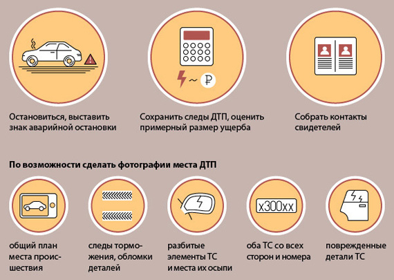 Правила регистрации ДТП по европейскому протоколу