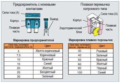 Предохранители Lancer X