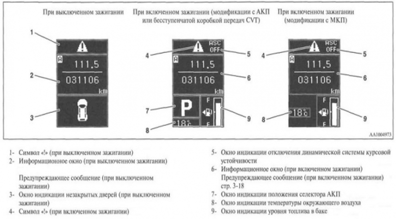 Панель приборов на Lancer 10